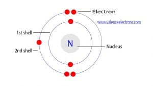 How many protons, neutrons and electrons does nitrogen have?