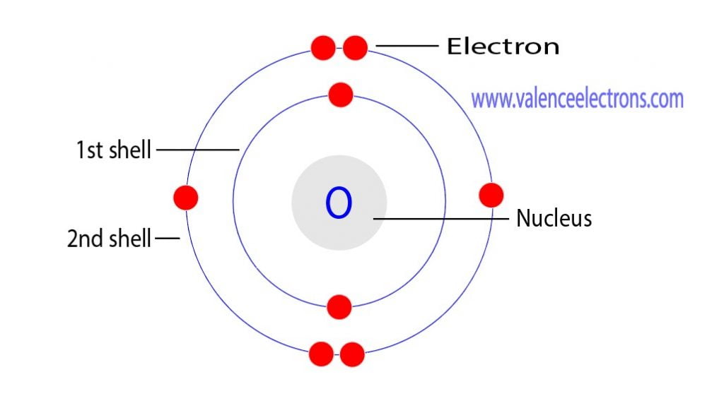 Oxygen atom electron configuration