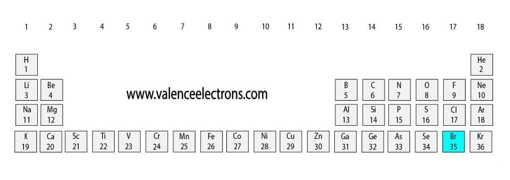 Position of bromine(Br) in the periodic table