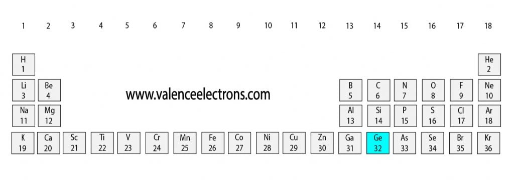 Position of germanium(Ge) in the periodic table