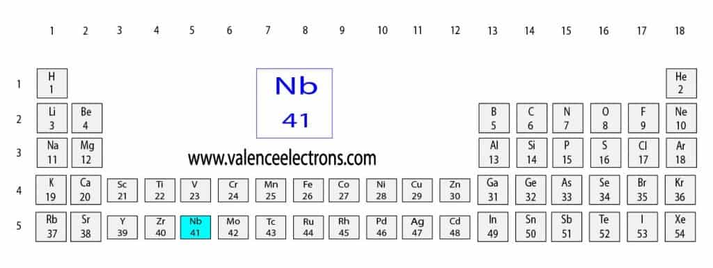 Position of niobium(Nb) in the periodic table