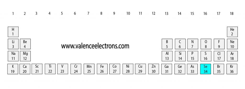 Position of selenium(Se) in the periodic table
