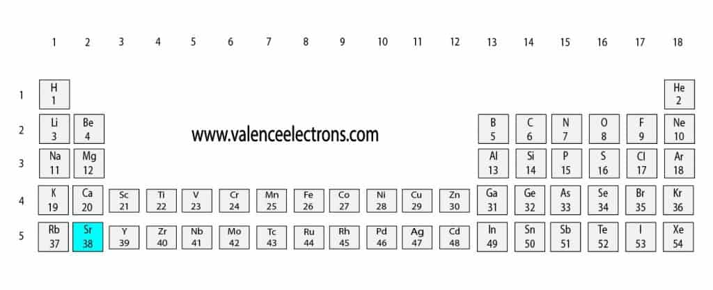 Position of strontium(Sr) in the periodic table
