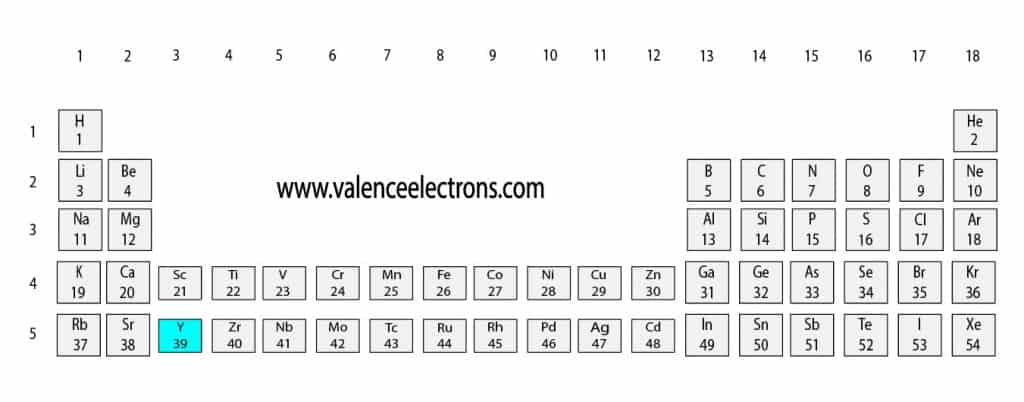 Position of yttrium(Y) in the periodic table