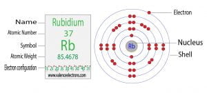 Rubidium(Rb) electron configuration and orbital diagram