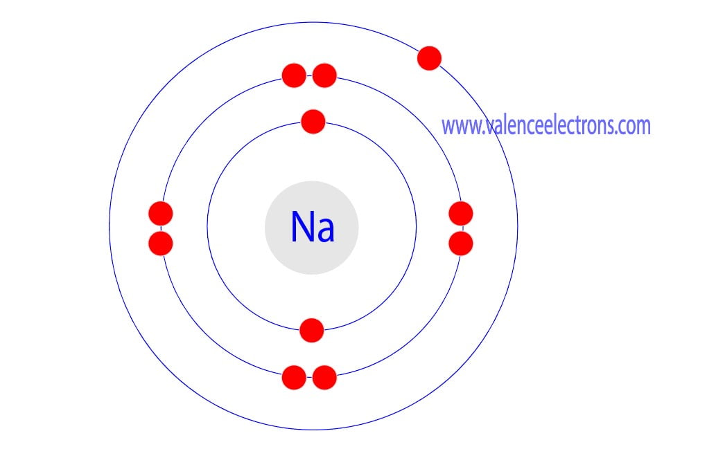 What is the atomic number of sodium?