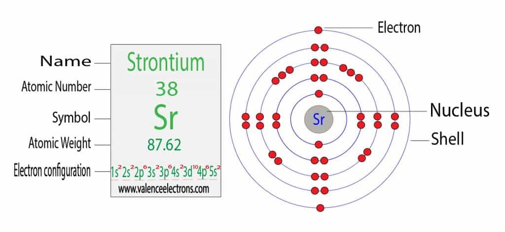 strontium electron configuration