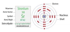 Strontium(Sr) electron configuration and orbital diagram