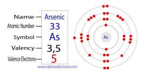 How many valence electrons does arsenic(As) have?