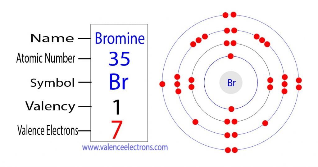 Valency and valence electrons of bromine