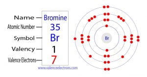 How many valence electrons does bromine(Br) have?