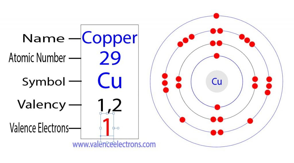 valence electrons of copper