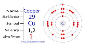 How many valence electrons does copper(Cu) have?