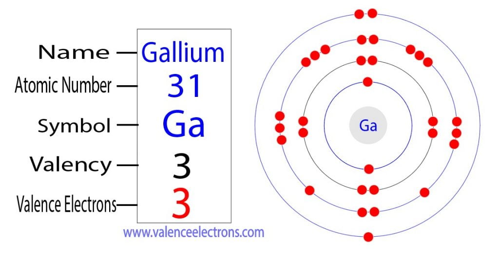 Valency and valence electrons of gallium