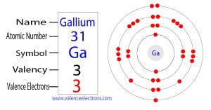 How many valence electrons does gallium(Ga) have?