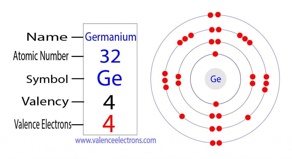 Valency and valence electrons of germanium