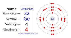 How many valence electrons does germanium(Ge) have?