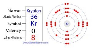How many valence electrons does krypton(Kr) have?