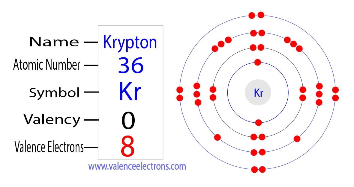 bohr model of krypton atom