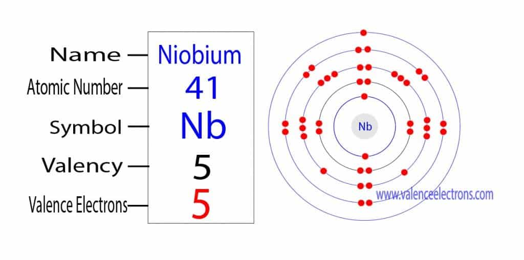 Valency and valence electrons of niobium(Nb)