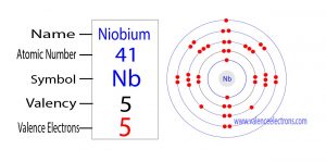 How many valence electrons does niobium(Nb) have?
