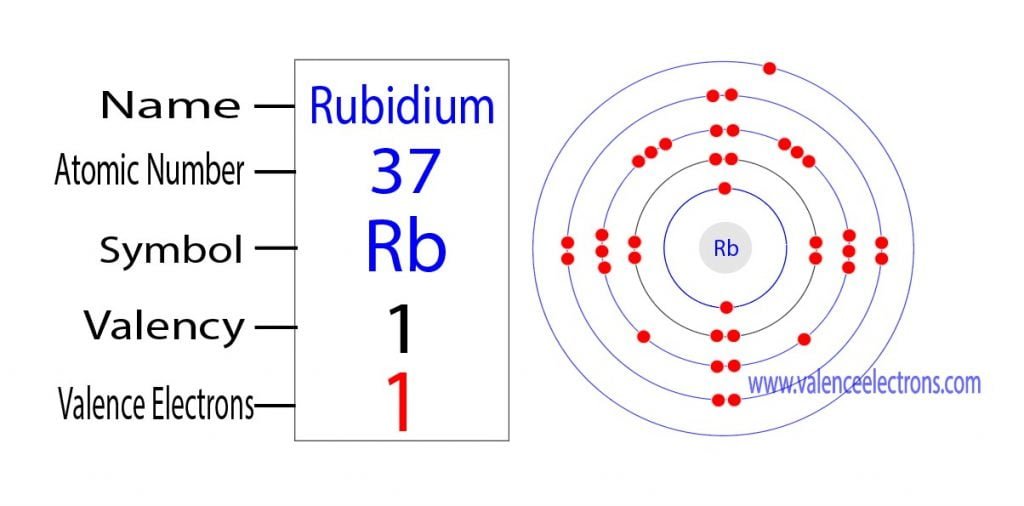 Valency and valence electrons of rubidium(Rb)