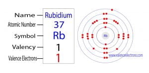 How many valence electrons does rubidium(Rb) have?