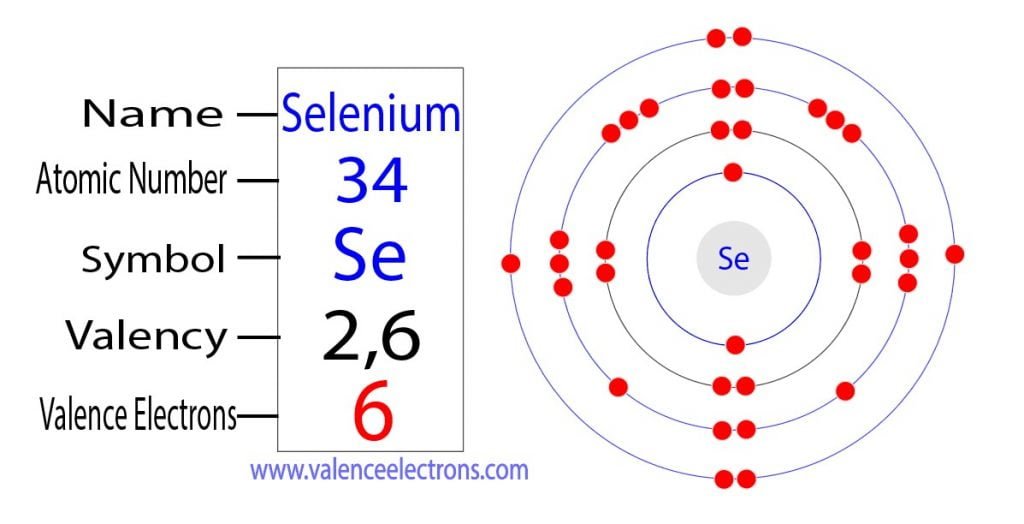 Valency and valence electrons of selenium(Se)