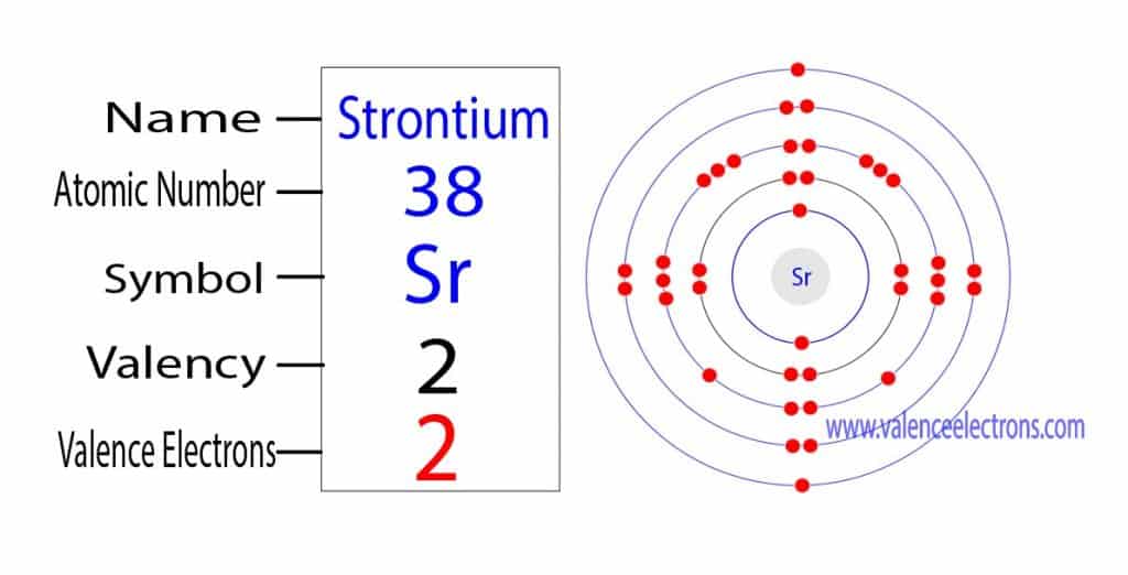 Valency and valence electrons of strontium(Sr)