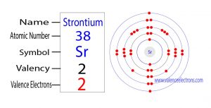 How to Find the Valence Electrons for Strontium (Sr)?