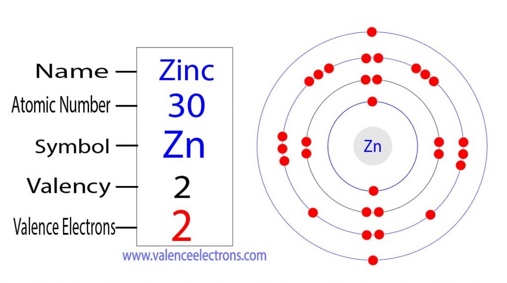 valence electrons of zinc