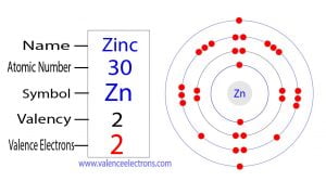 How many valence electrons does zinc(Zn) have?