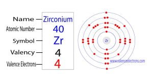 How many valence electrons does zirconium(Zr) have?