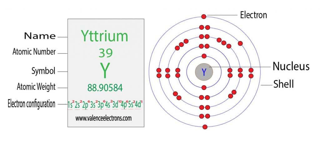 yttrium electron configuration
