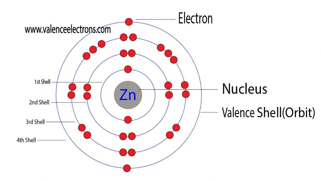 Zinc atom