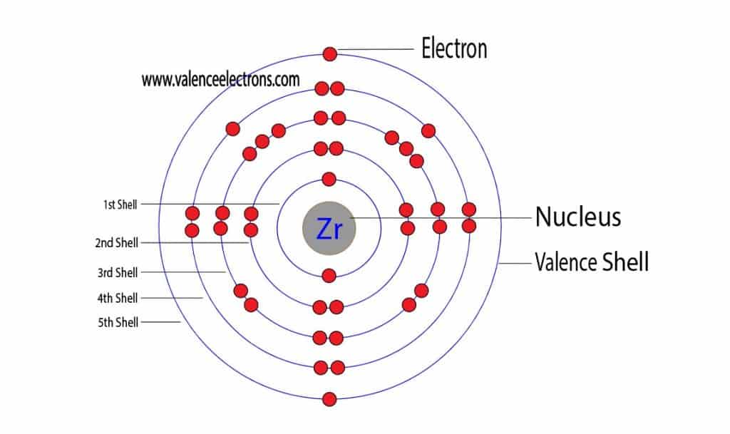 Zirconium atom electron configuration