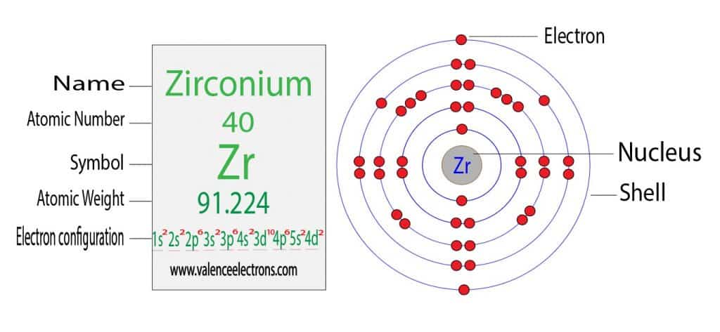 zirconium electron configuration