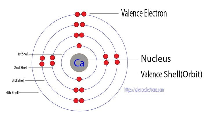 Calcium atom electron configuration