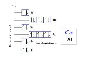 How to Write the Orbital Diagram for Calcium (Ca)?