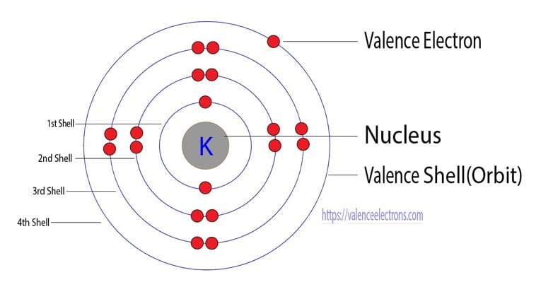Potassium atom electron configuration