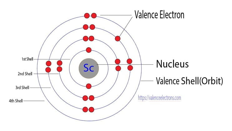 Scandium atom