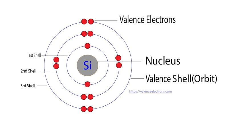 Silicon atom electron configuration