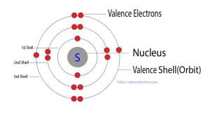 sulfur electron configuration