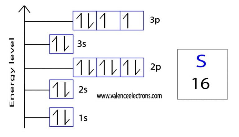 How To Write The Orbital Diagram For Sulfur S 