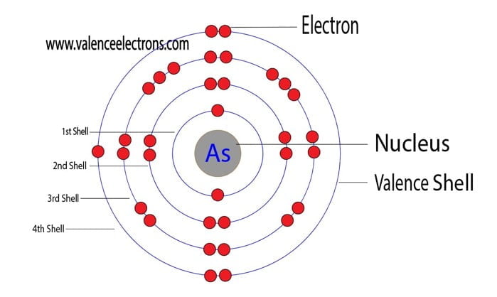 Arsenic atom electron configuration