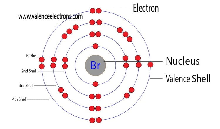 Bromine atom electron configuration