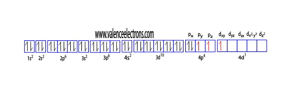 bromine excited state electron configuration