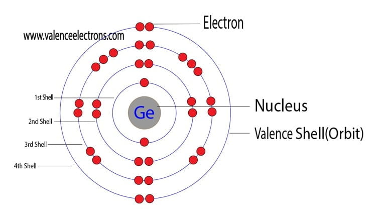 Germanium atom electron configuration