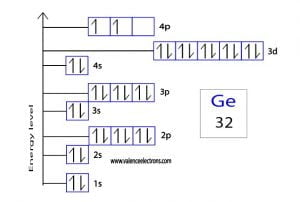How to Write the Orbital Diagram for Germanium (Ge)?