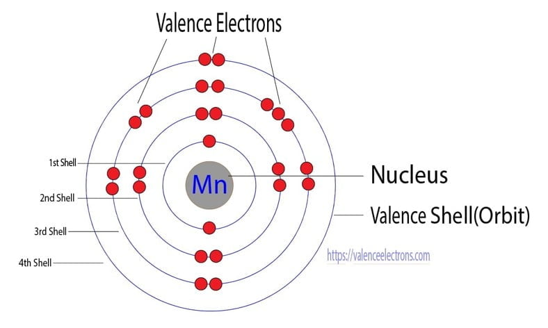 Manganese atom electron configuration